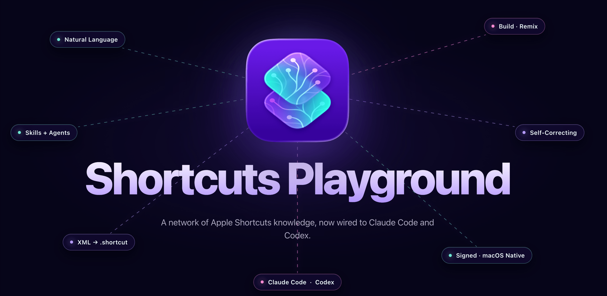 Shortcuts Playground