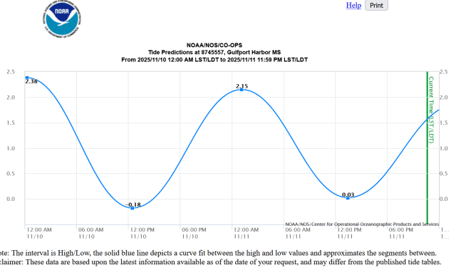 Tides are weirder than you think